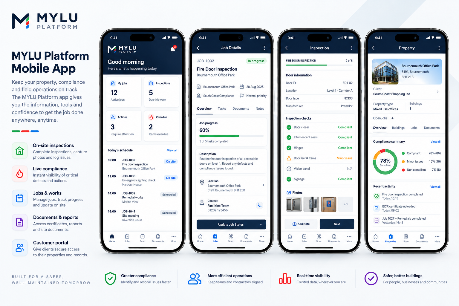 MYLU Platform mobile application showing dashboard, jobs, fire door inspection and property management